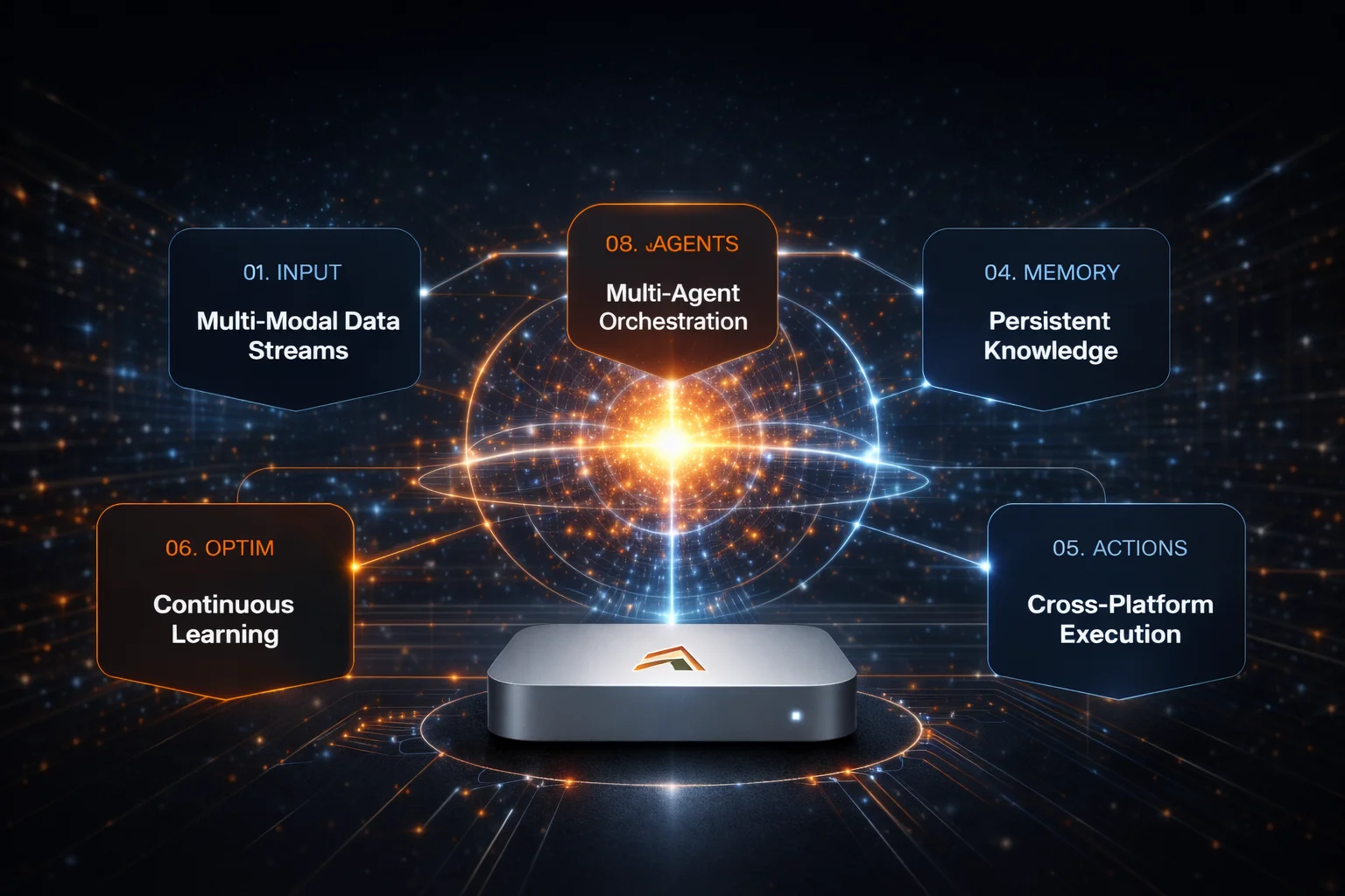 Autonomous Intelligence Architecture